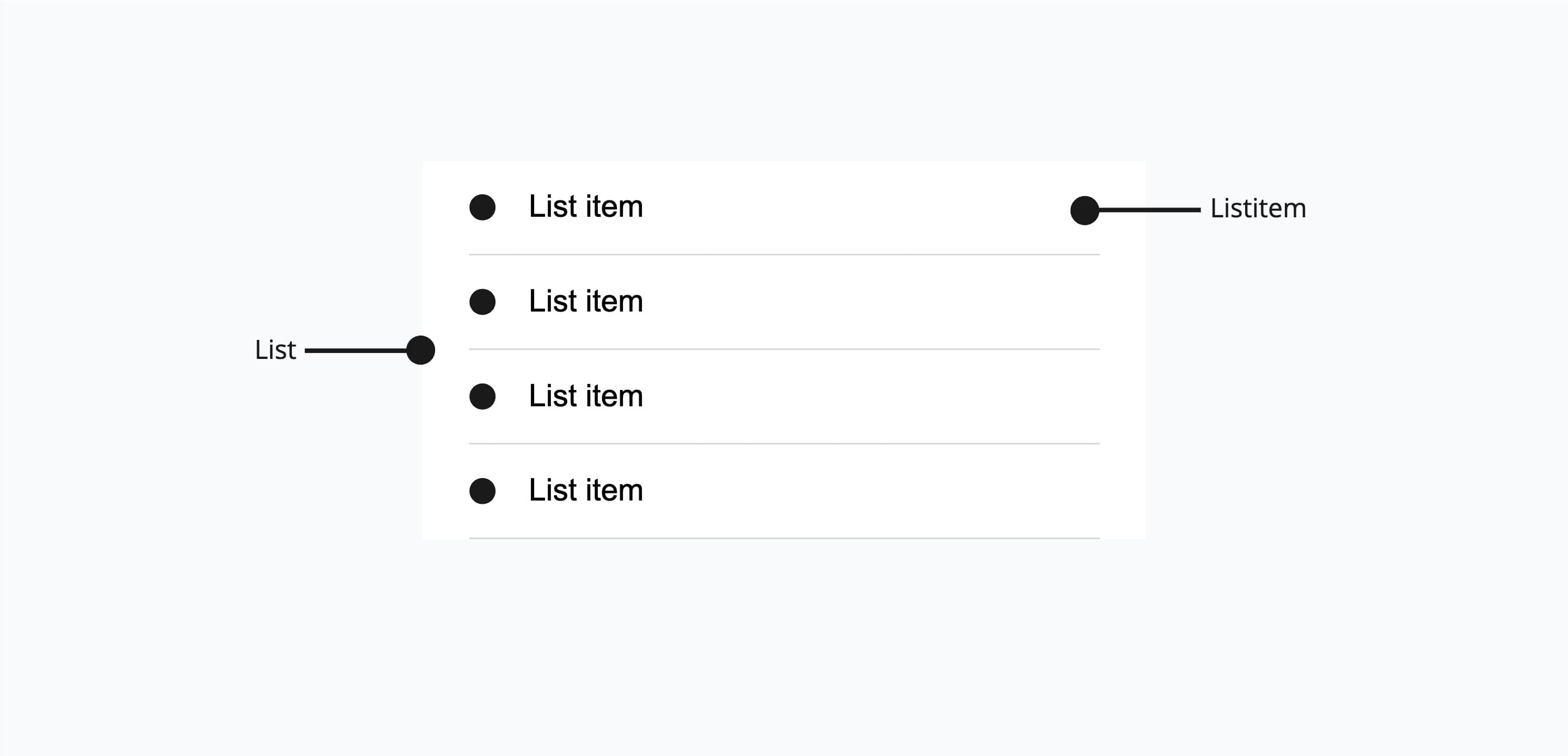 Anatomy of a list